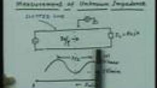 Applications of transmission lines [upl. by Isla]