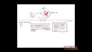 First Aid for the USMLE Step 1 IMMUNOLOGY  13  Superantigens amp antigenic variation [upl. by Edd]