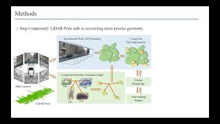 CVPR 2024 DrivingGaussian [upl. by Marjy]