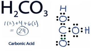 Decomposition of Copper Carbonate [upl. by Arrahs683]