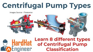 Types of Centrifugal Pumps  8 different types of Centrifugal Pump [upl. by Devora]