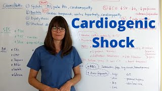 Cardiogenic Shock [upl. by Yi]