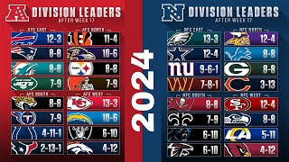 20232024 NFL Standings AFC and NFC Leaders of Week 18 [upl. by Yerag]