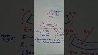 what is flexural rigidity strengthofmaterials gatemechanical esemechanical barcinterview [upl. by Sorce956]