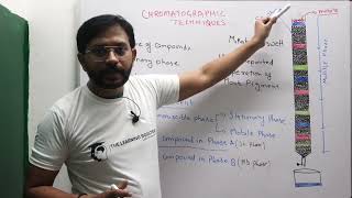 Chromatographic techniques  Basic introduction [upl. by Nnahsal]