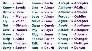 100 VERBES LES PLUS UTILISÉS EN ANGLAIS  100 MOST USED VERBS IN ENGLISH [upl. by Aivek]