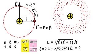 Chemistry  Electron Structures in Atoms 29 of 40 Angular Momentum of the sOrbital Electron [upl. by Nivk]