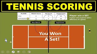 How Tennis Scoring Works  Beginners [upl. by Rozina]