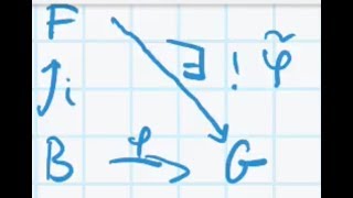 Free Abelian Groups Part ii Universal Property  THESUBNASH  Jeden Tag ein neues Mathevideo [upl. by Notlil379]