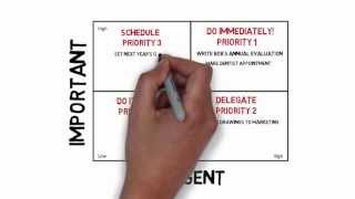 Using the Eisenhower Matrix [upl. by Taka]