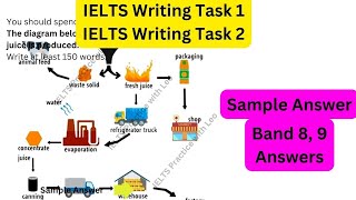 Mastering IELTS Writing Academic Sample Answer Task 1 and Task 2 Made Easy 3 [upl. by Oderfliw]