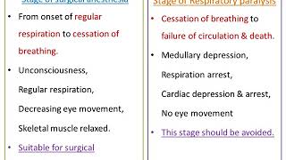 General anesthetics medicinal chemistryI classification inhalation and intravenous anesthetics [upl. by Imat]