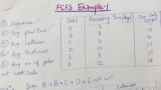 FCFS in scheduling Hindi [upl. by Sinnod]