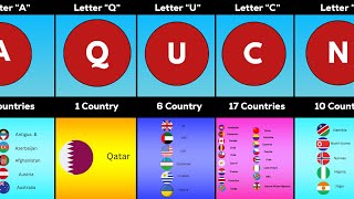 Countries Whose Names Start With The Same Letter [upl. by Nightingale64]