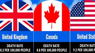 Comparison  the number of deaths from alcoholism in countries [upl. by Ori]