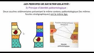 La stratigraphie amp ses principes [upl. by Eceinal]