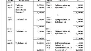 Depreciation Straight line method or Original Cost method Lecture  2 [upl. by Martita8]