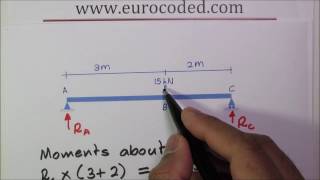 How to Calculate Support Reactions of a Simply Supported Beam with a Point Load [upl. by Zurn408]