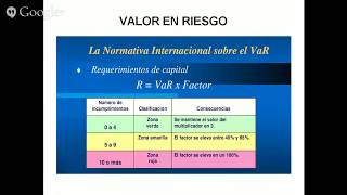 Valor en Riesgo [upl. by Aimej]