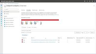 Microsoft Intune Advanced Analytics [upl. by Bael617]