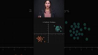 Clustering in Unsupervised Learning 🌐  Grouping Data Naturally 🔎  Topic 191 ai ml [upl. by Olin425]