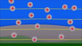 Atmospheric Charging Microphysics and Electrohydrodynamic Self organization [upl. by Atwater]