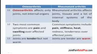 Osteoarthritis amp Rheumatoid Arthritis [upl. by Nawtna625]