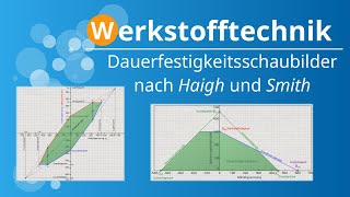 Wie erstellt man ein Dauerfestigkeitsschaubild nach Haigh und Smith Dauerfestigkeitsdiagramm [upl. by Lorenz]