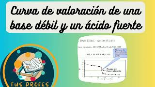 Curva de valoración de una base débil y un ácido fuerte titulación de amoníaco con HCl [upl. by Gnidleif]