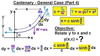 Mechanical Engineering Ch 10 Forces on Cables 21 of 33 Catenary  General Case Part 4 [upl. by Sirmons]