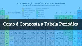 Como é composta a tabela periódica  Formação de suas propriedades [upl. by Cyrill35]