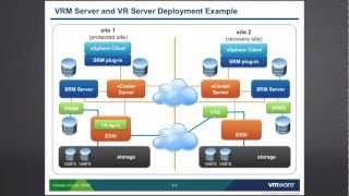 VMware vCenter SRM Storage Replication  Part 2 [upl. by Eiramrefinnej348]