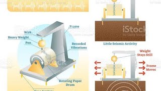 DIY Seismograph Detailed Procedure [upl. by Niletak]