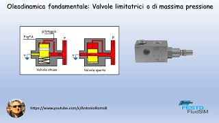 Oleodinamica di base Valvola limitatrice o di massima pressione [upl. by Eddina639]