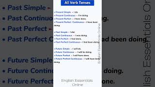 All Verb Tenses  English Speaking Practice  Learn English [upl. by Teplitz]