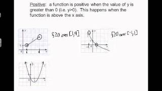 Properties of a Function  Positive and Negative  MrEMathVideos [upl. by Nylasej]