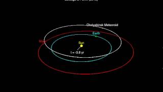 Preliminary Orbit of the Chelyabinsk Meteoroidmp4 [upl. by Wittenburg727]