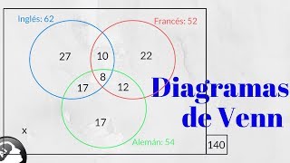 Diagramas de Venn para tres conjuntos [upl. by Hsot720]