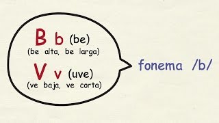 Aprender español Cómo se pronuncian las consonantes B V y W [upl. by Ferne]