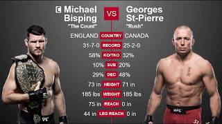 UFC 217 Bisping vs GSP Predictions Main Card [upl. by Ariamoy]