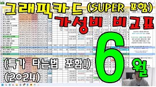 그래픽 가격 내리고있네 6월 그래픽카드 가성비 비교표  신성조 [upl. by Nesyt]