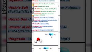 Chemical name Common name amp formulas of important chemical compoundsChemistry shorts shortsfeed [upl. by Anuahsal]