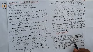 DSP43 problem on 4 point DFT using DIT FFT in digital signal processing  EC Academy [upl. by Rimaj]