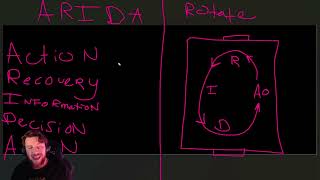 BeastBound Presents ARIDA a system for rotations in Rocket League [upl. by Romo]