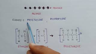 introduction to polymers  polymers in Hindi  polymers definition  example of polymers [upl. by Yrem]