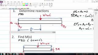 Elastic Curve Derivation 1 [upl. by Ztnarf]