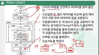 단기합격을 위한 정보처리기능사 실기 강의  프로그래밍언어 활용  정렬 알고리즘  정보처리기능사 실기  에어클래스 [upl. by Mercuri]