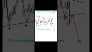 Symmetrical Triangle Breakout Chart Pattern Strategy  viralahorts symmetricaltrianglepattern [upl. by Etteb]