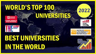 Worlds Top 100 Universities  Best Universities in the World  2022 [upl. by Johannessen]