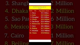 World City Population 2023 shorts youtubeshorts megacity [upl. by Iidnarb]